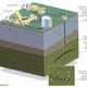 Illustration for article titled Why We Arent Driving Natural Gas Powered Cars